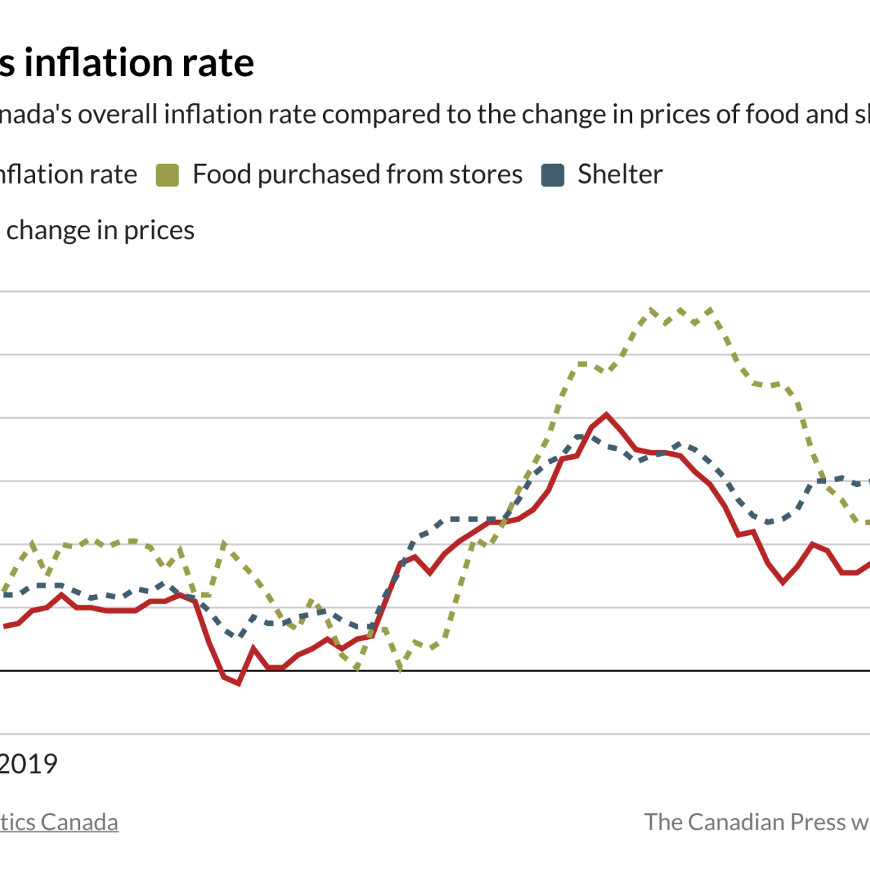 Here's a list June inflation rates for ºÚÁϳԹÏÍø provinces